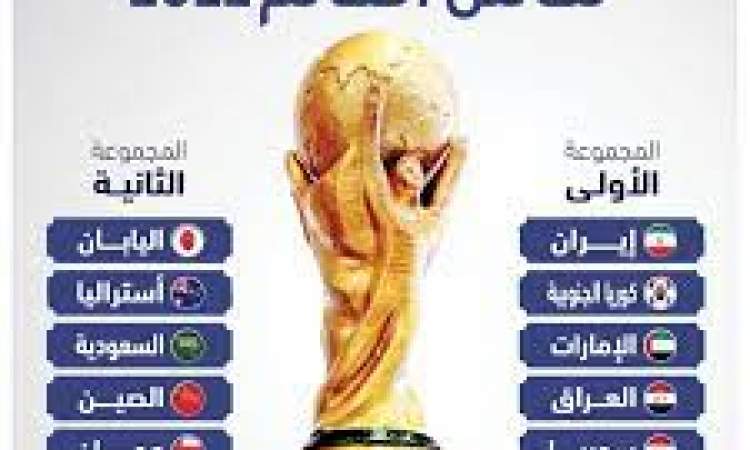 اجراء قرعة تصفيات آسيا المؤهلة لكأس العالم