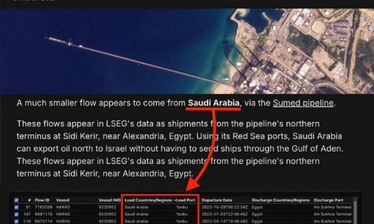 فضيحة.. 151شحنة نفط قدمتها السعودية للكيان