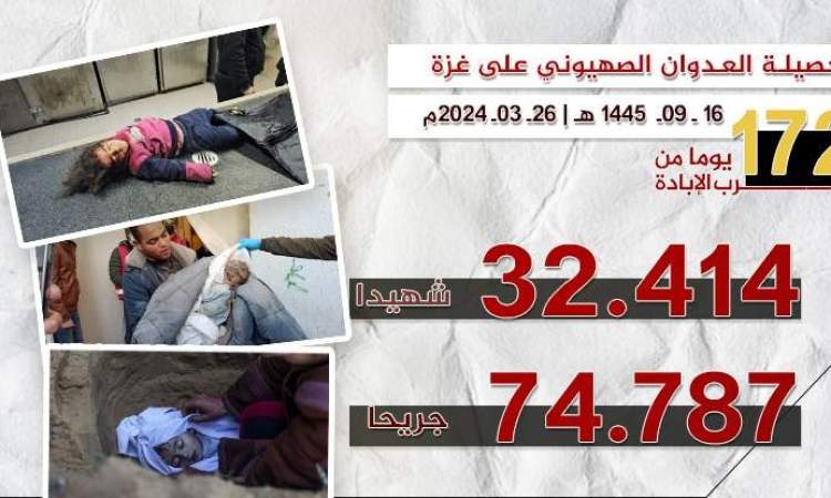 شهيدا وجريحا في 8 مجازر ارتكبها العدو بغزة خلال يوم