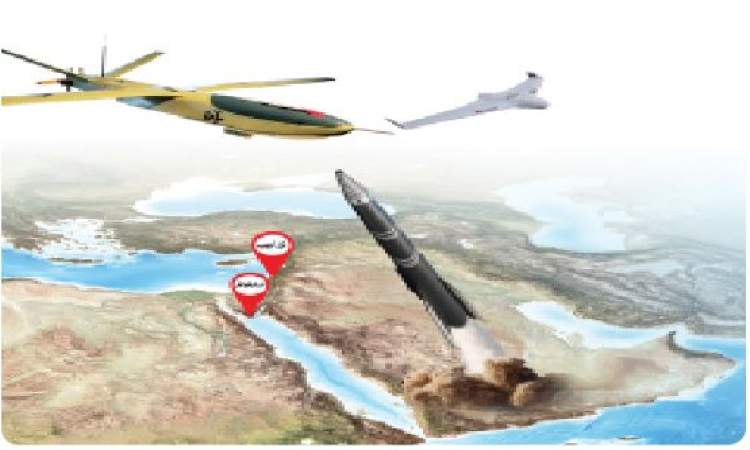 الإسناد العسكري اليمني لفلسطين.. الدلالات والأبعاد