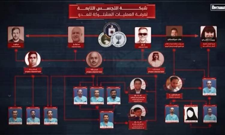 شاهد / صورة + فيديو واعترافات خلية التجسس المتورطة في استهداف الحكومة ..!